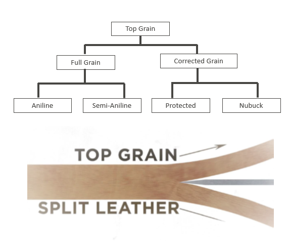 Whistler Leather splitting Whistler Leather splitting