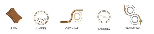 Whistler Leather wet process and tanning Whistler Leather wet process and tanning